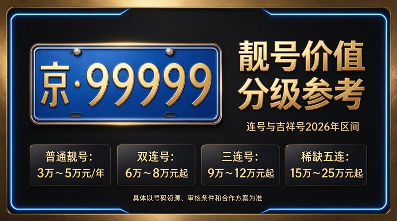京牌政策新变化